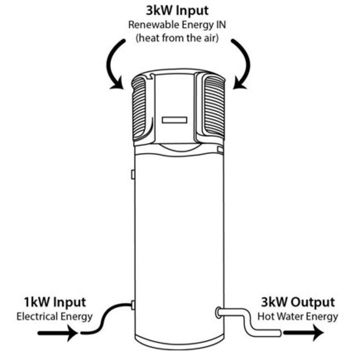 diagram of how a heat pump hot water system works